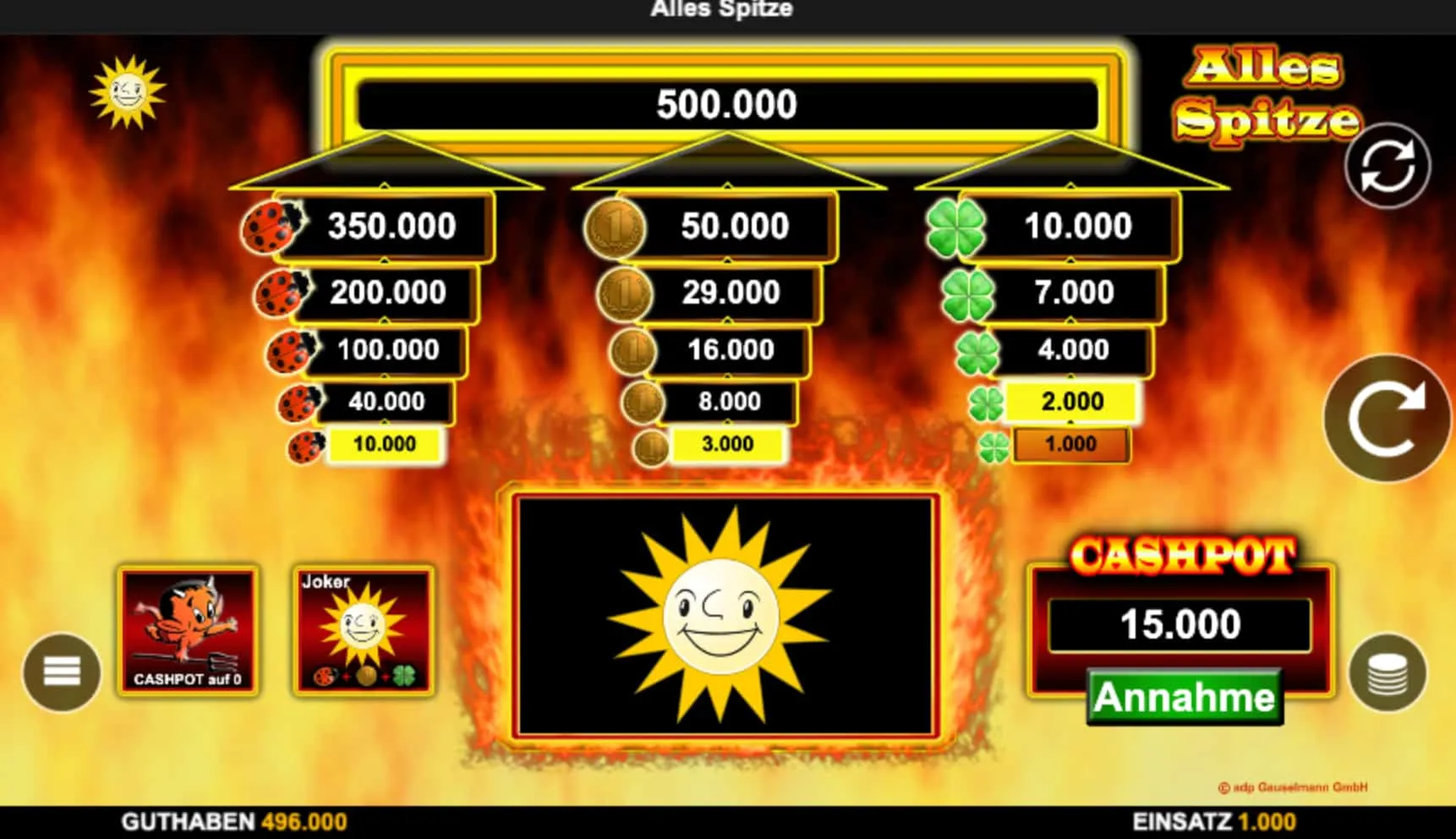 Der Alles Spitze Gratismodus als Wettbewerbsvorteil